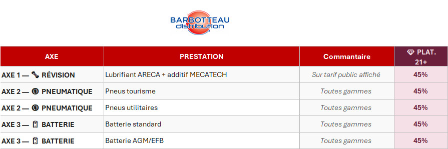 Barbotteau